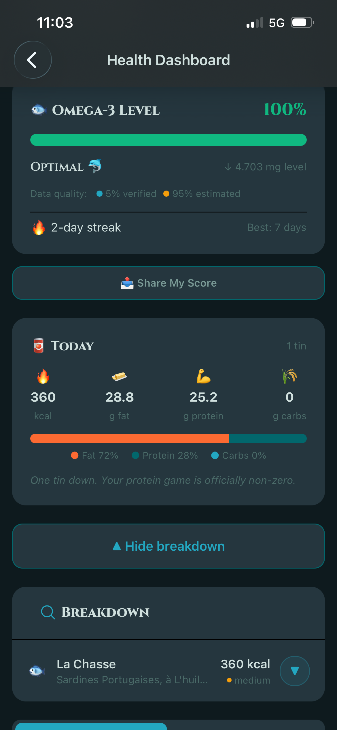 Health metrics dashboard